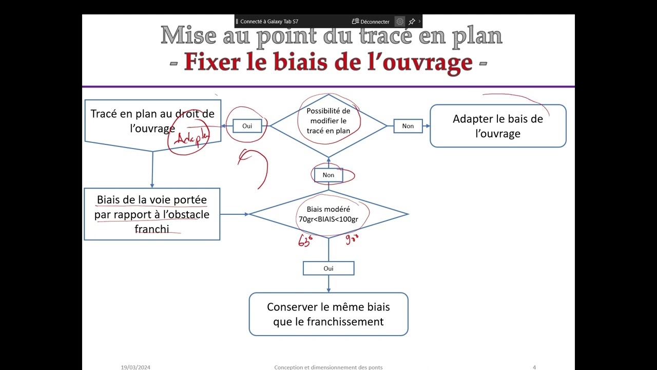 Conception des ponts - Comment adapter   le biais d'un pont