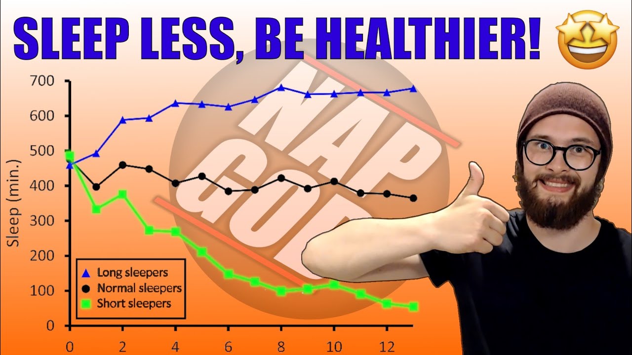 Is sleeping less good for you? NEW Evidence says YES! | Light sleep | Polyphasic Sleep Community