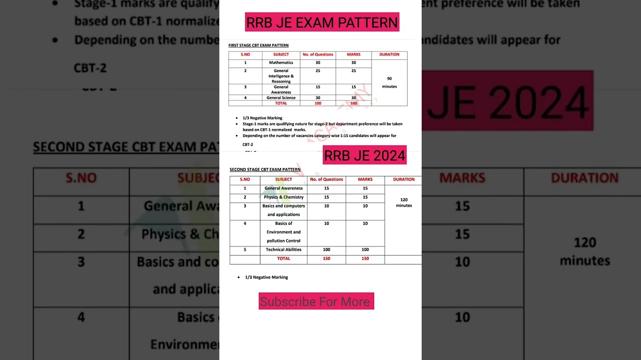 Rrb je 2024 exam pattern rrb je syllabus rrb je exam date civil electrical mechanical vacancy form