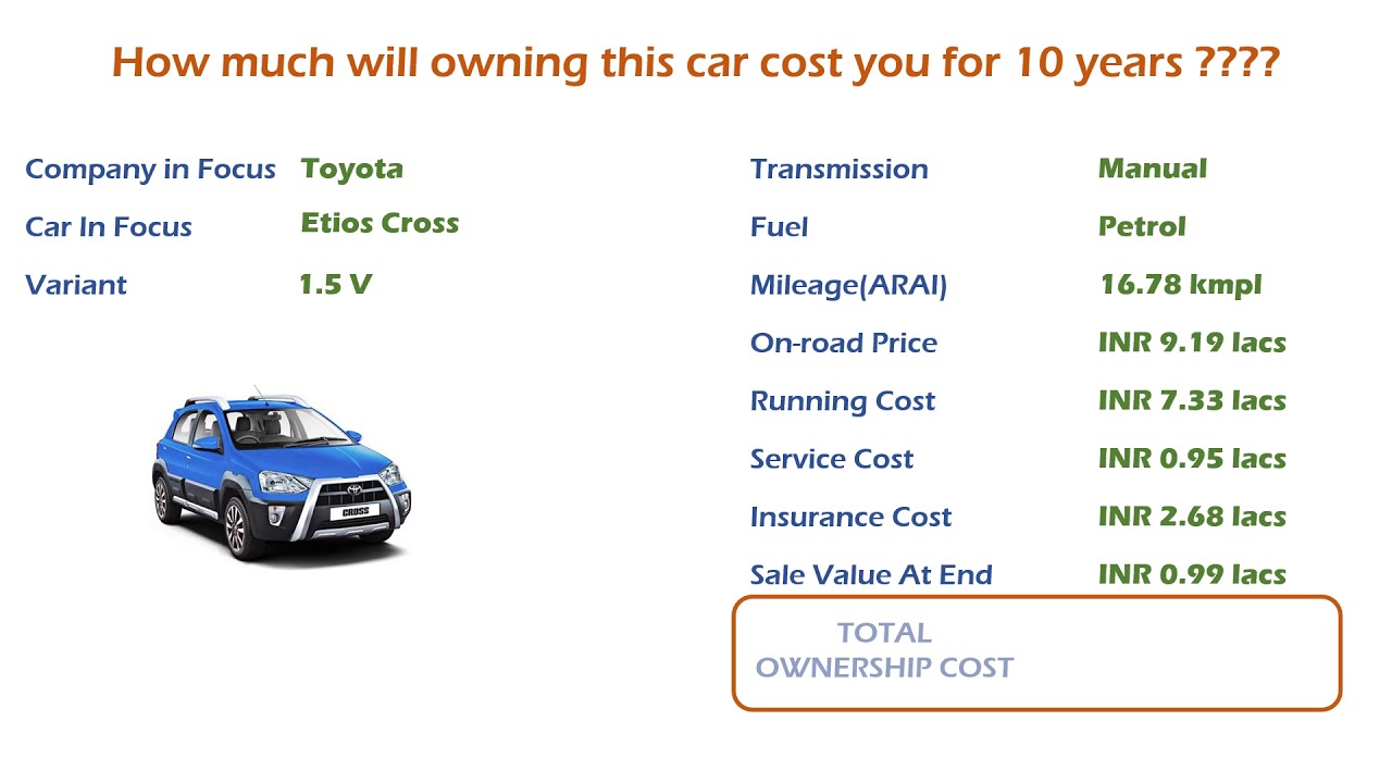 Toyota Etios Cross (1.5 V) Ownership Cost - Price, Service Cost, Insurance (India Car Analysis)