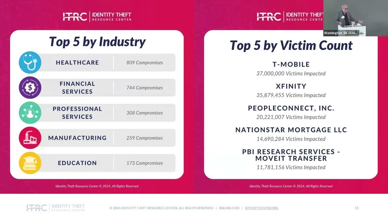Release of the 2023 ITRC Data Breach Report