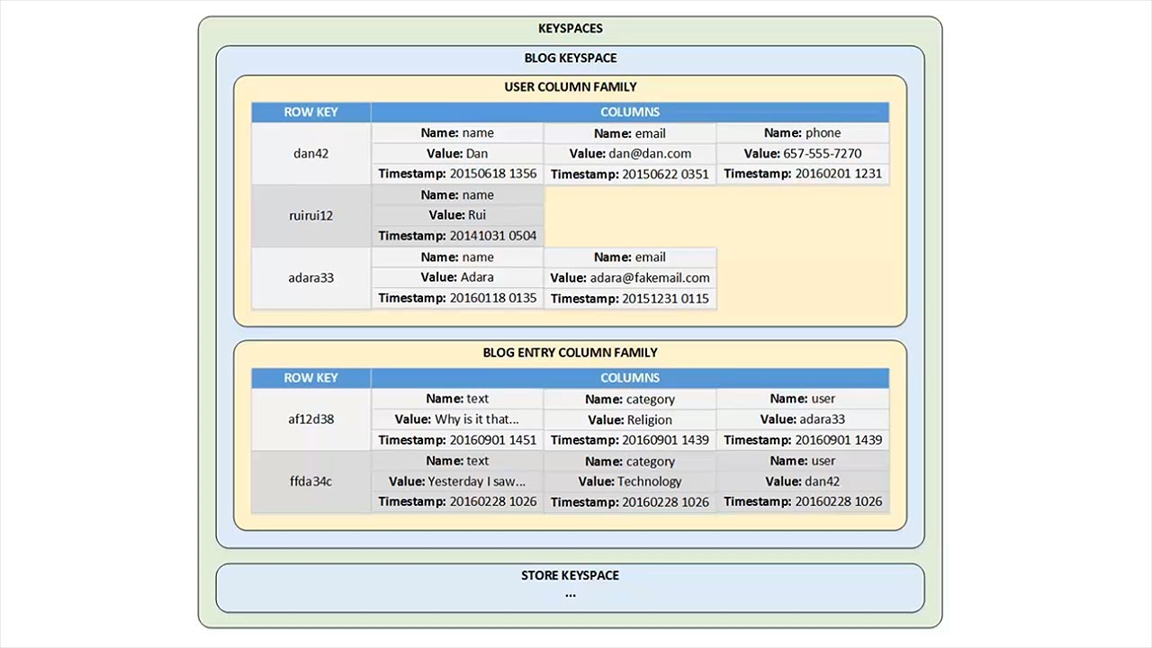 Database Lesson #8 of 8 - Big Data, Data Warehouses, and Business Intelligence Systems