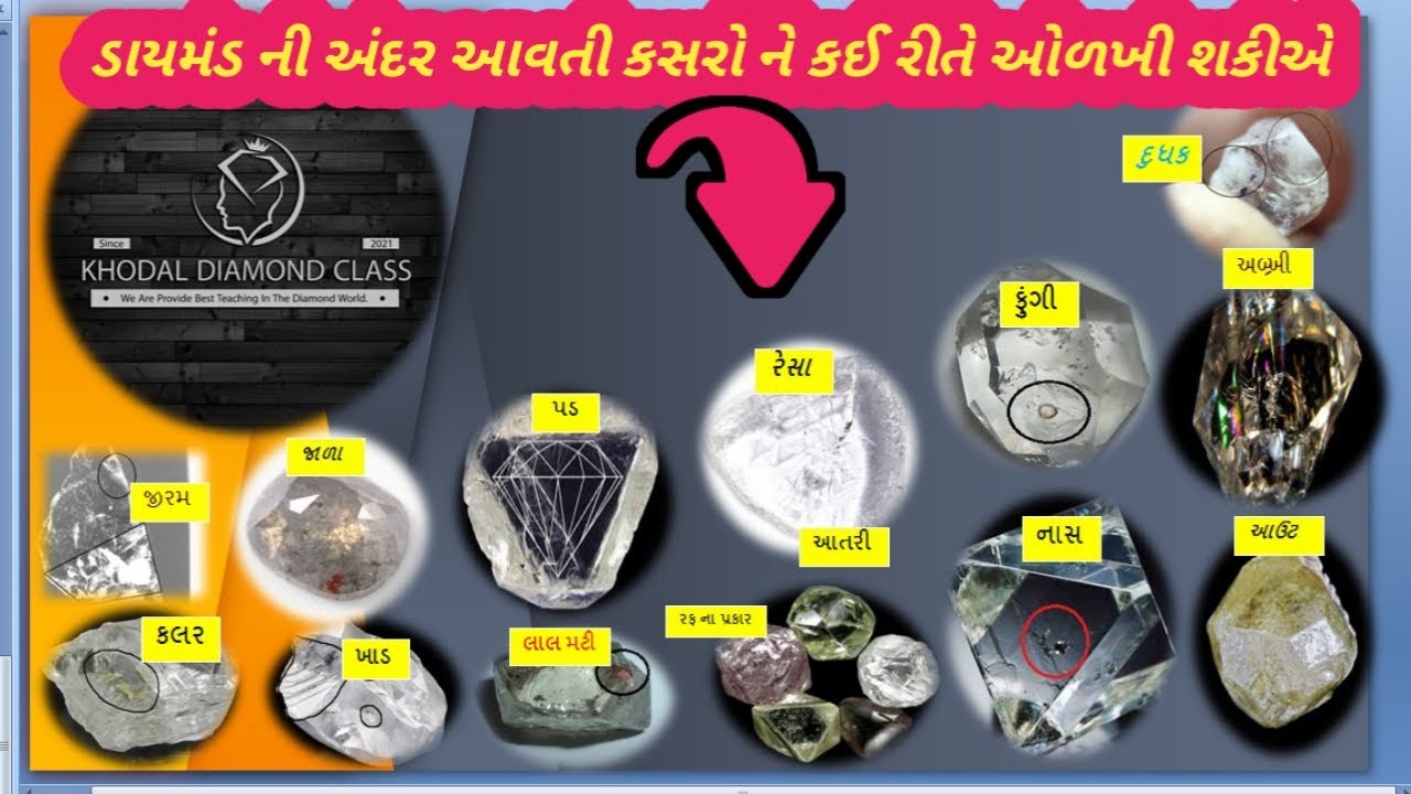 ડાયમંડ ની અંદર આવતી કસરો ને કઈ રીતે ઓળખી શકીએ | KHODAL DIAMOND CLASS IN SURAT