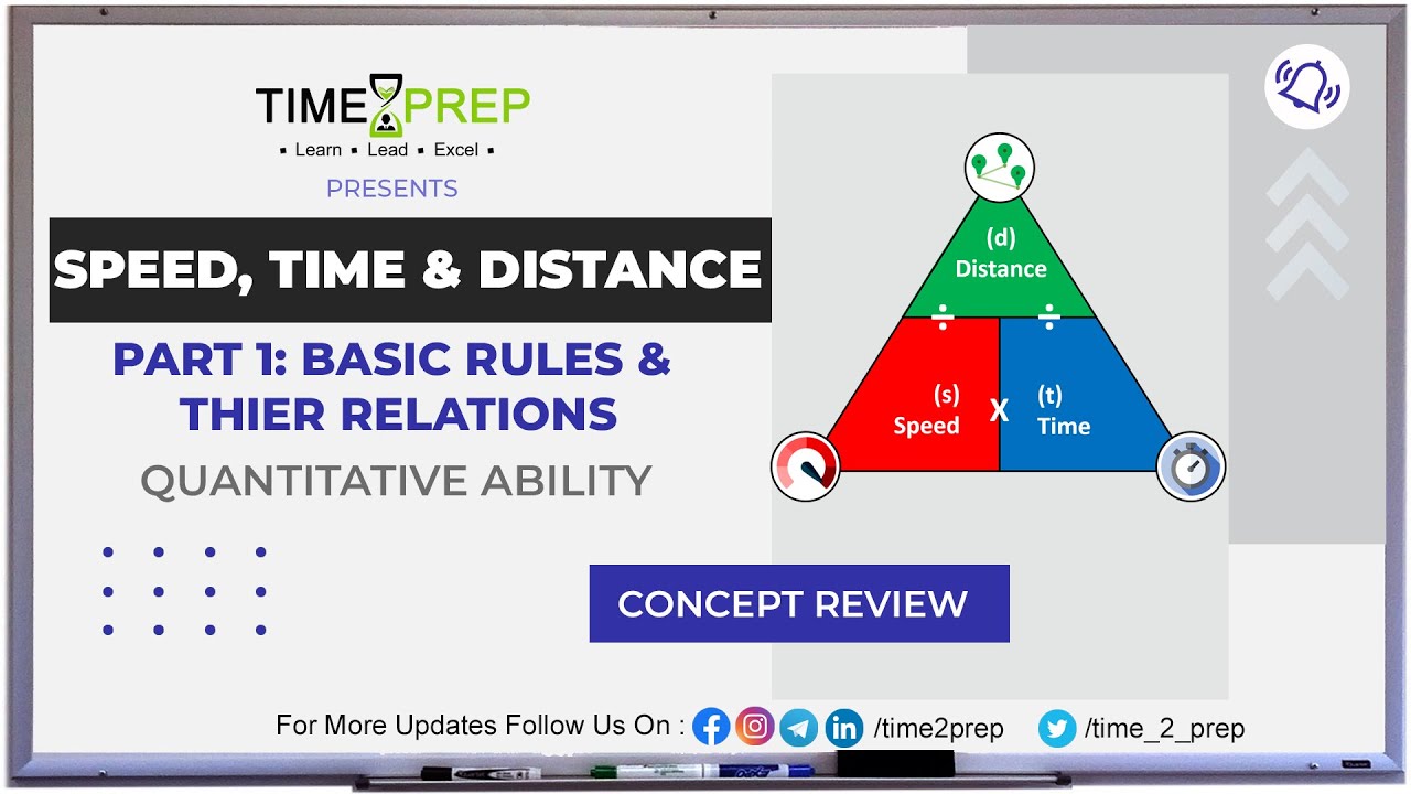 Speed Time & Distance - 1 | Basics | Quantitative Aptitude |