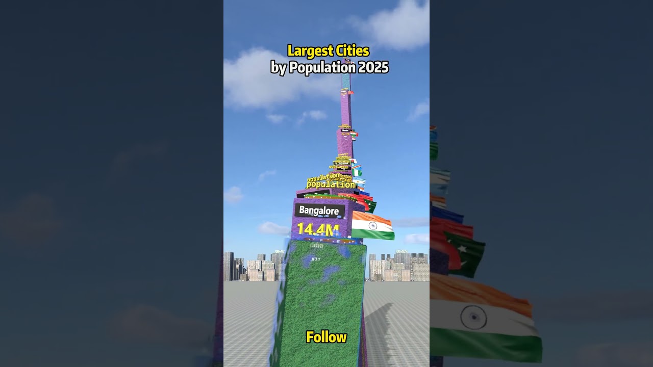 Largest Cities by Population 2025 #comparison #data #population #usa