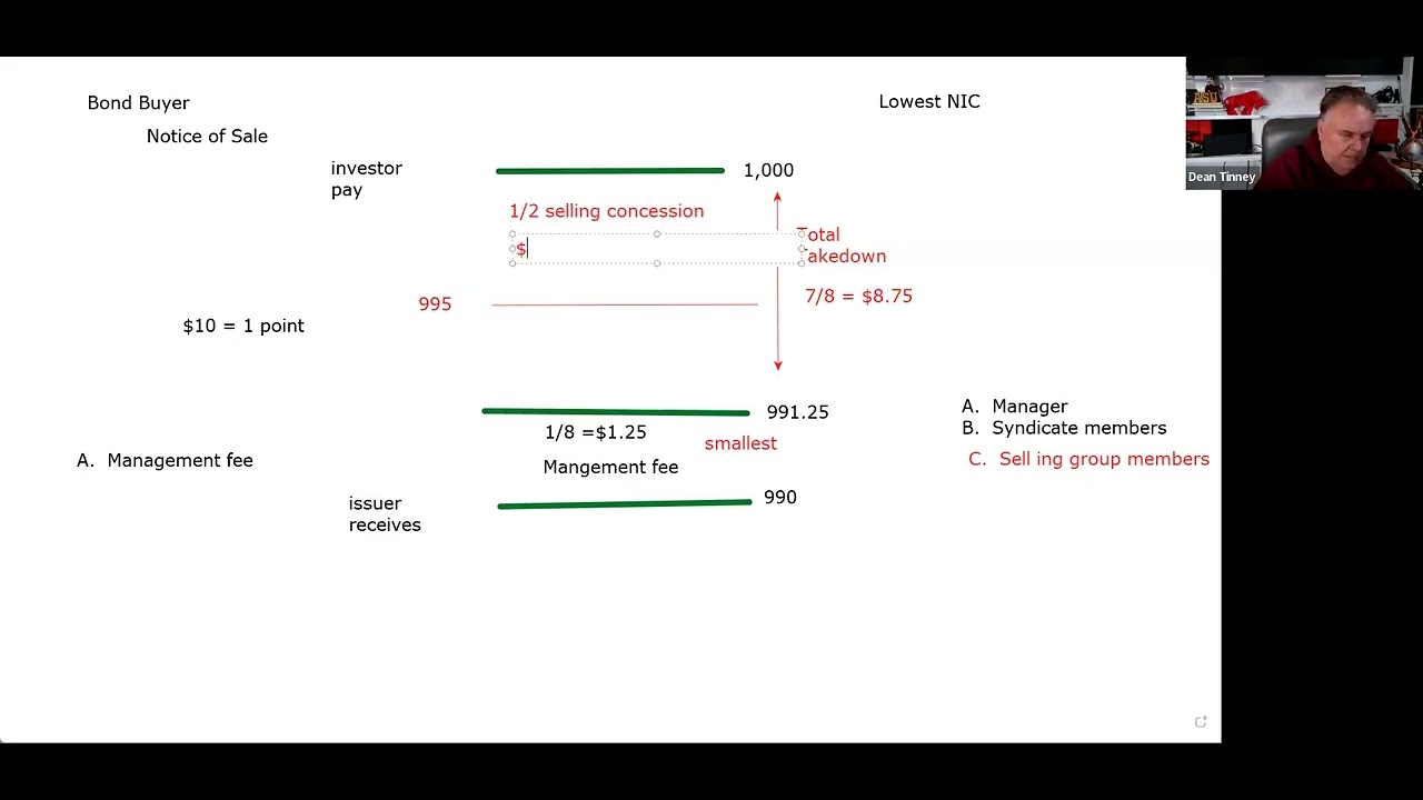 Components of Spread and Participants Municipal Underwriting.  Very Testable on your Series 7 Exam