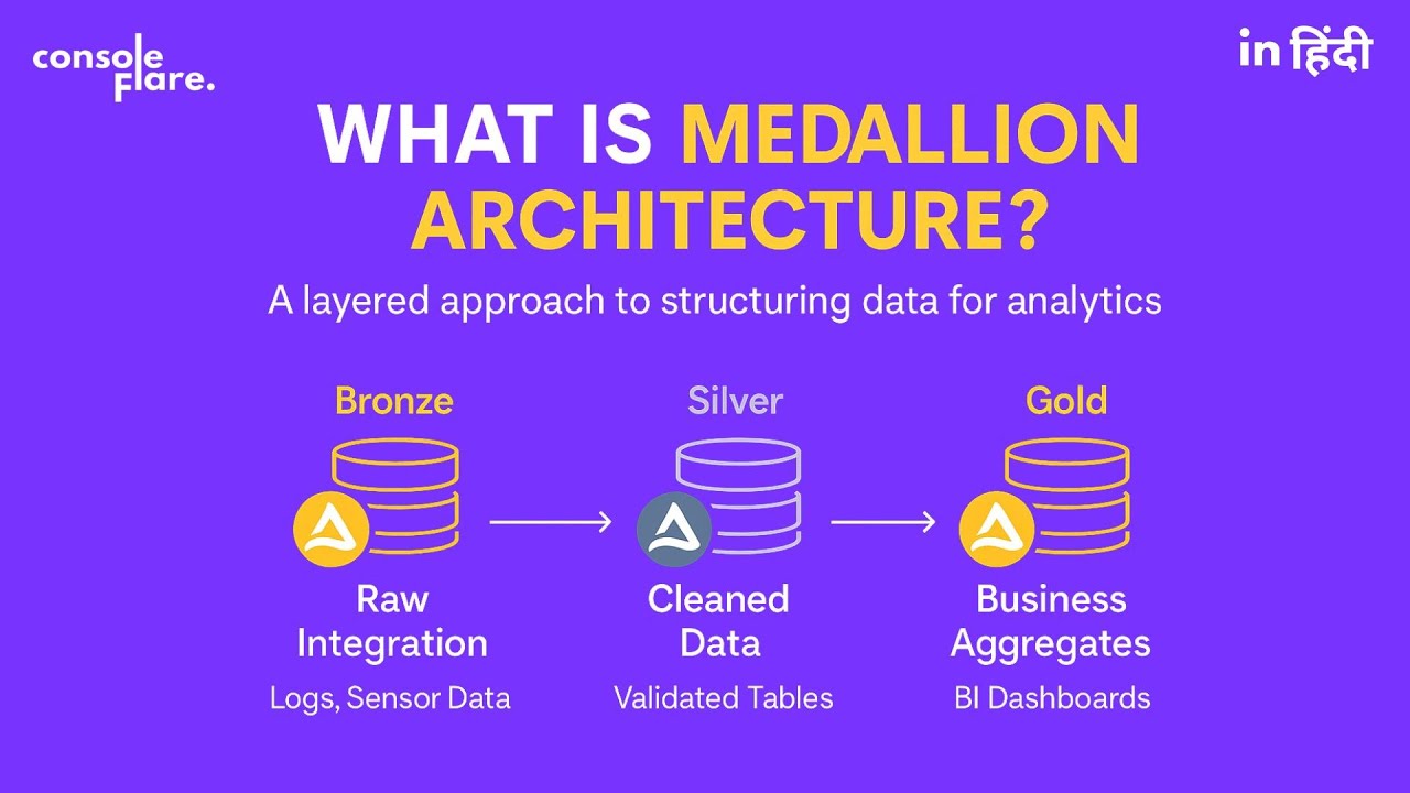 Проект сквозной инженерии данных | Что такое архитектура Medallion