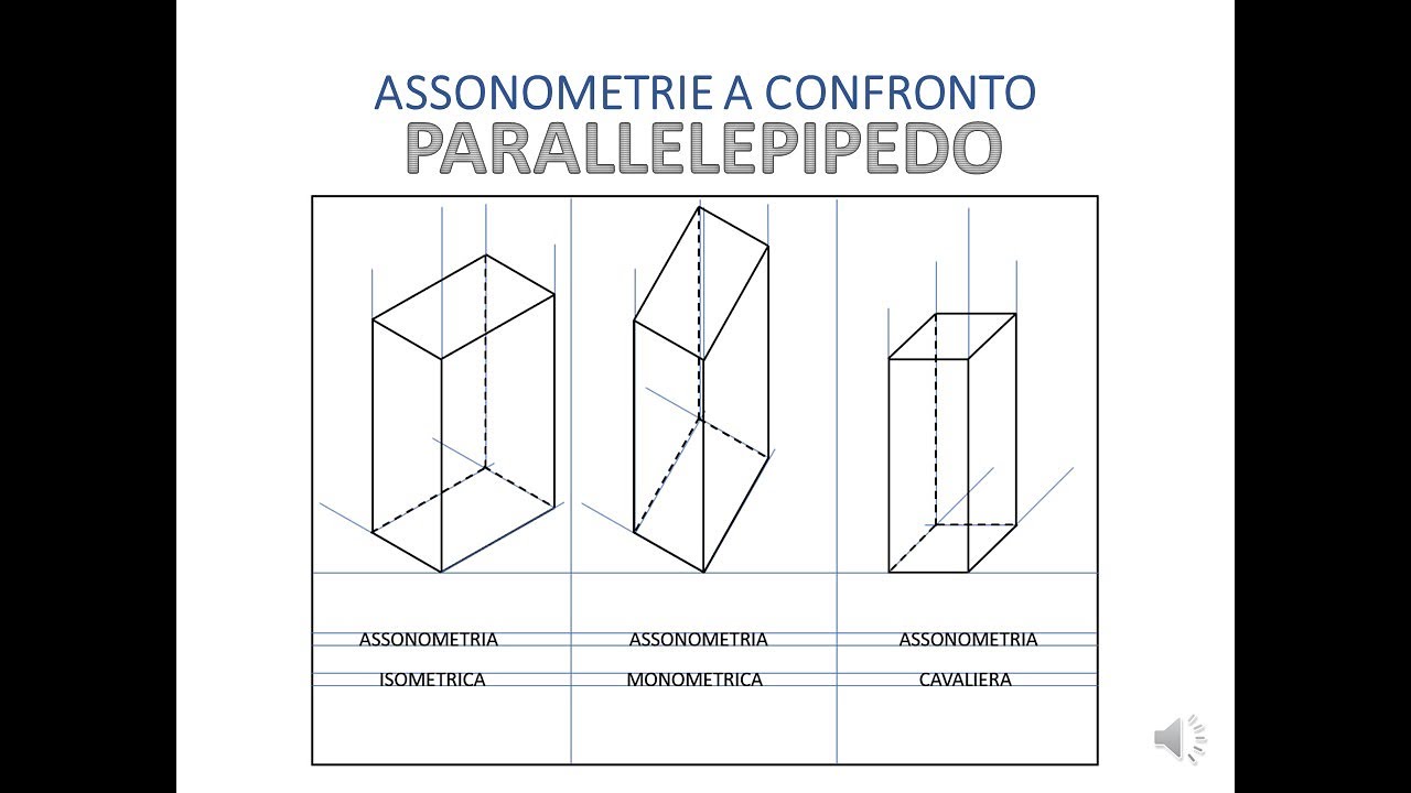 ASSONOMETRIE A CONFRONTO DI UN PARALLELEPIPEDO