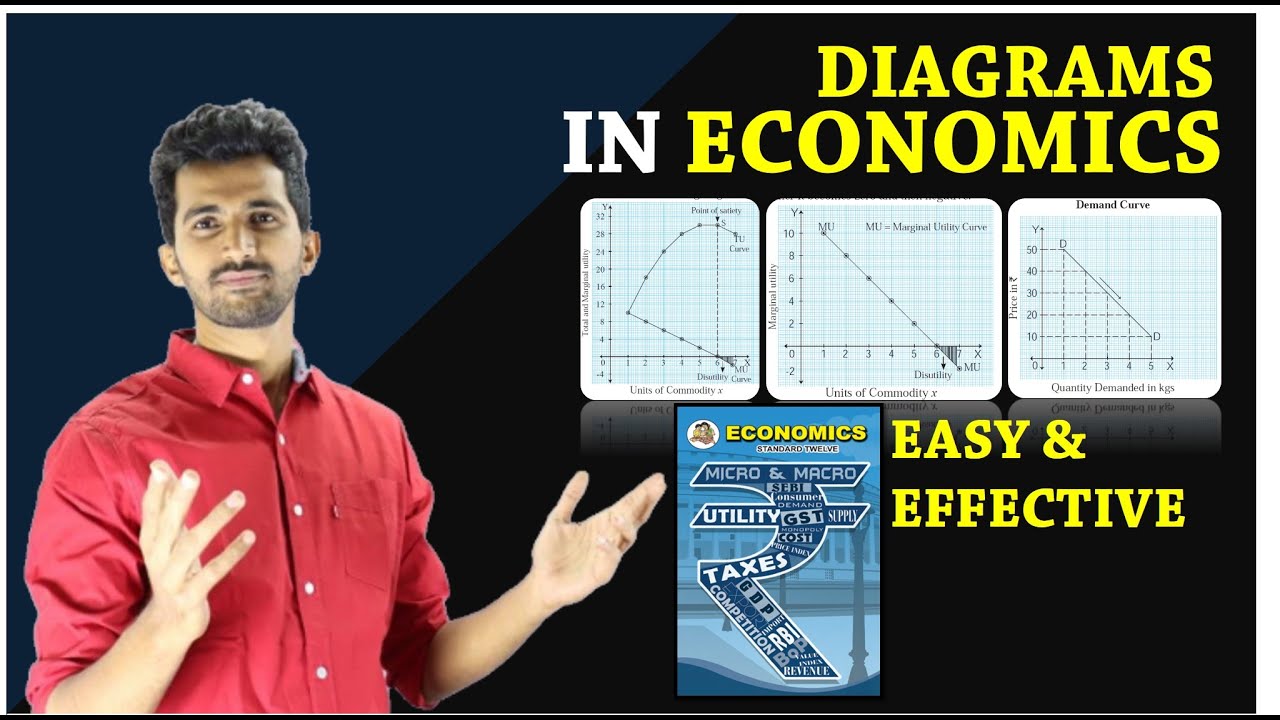 ALL DIAGRAMS IN ECONOMICS|12th New Syllabus Maharashtra| Economics |🔥EASIEST WAY🔥|BY.JAYESH RAJGOR
