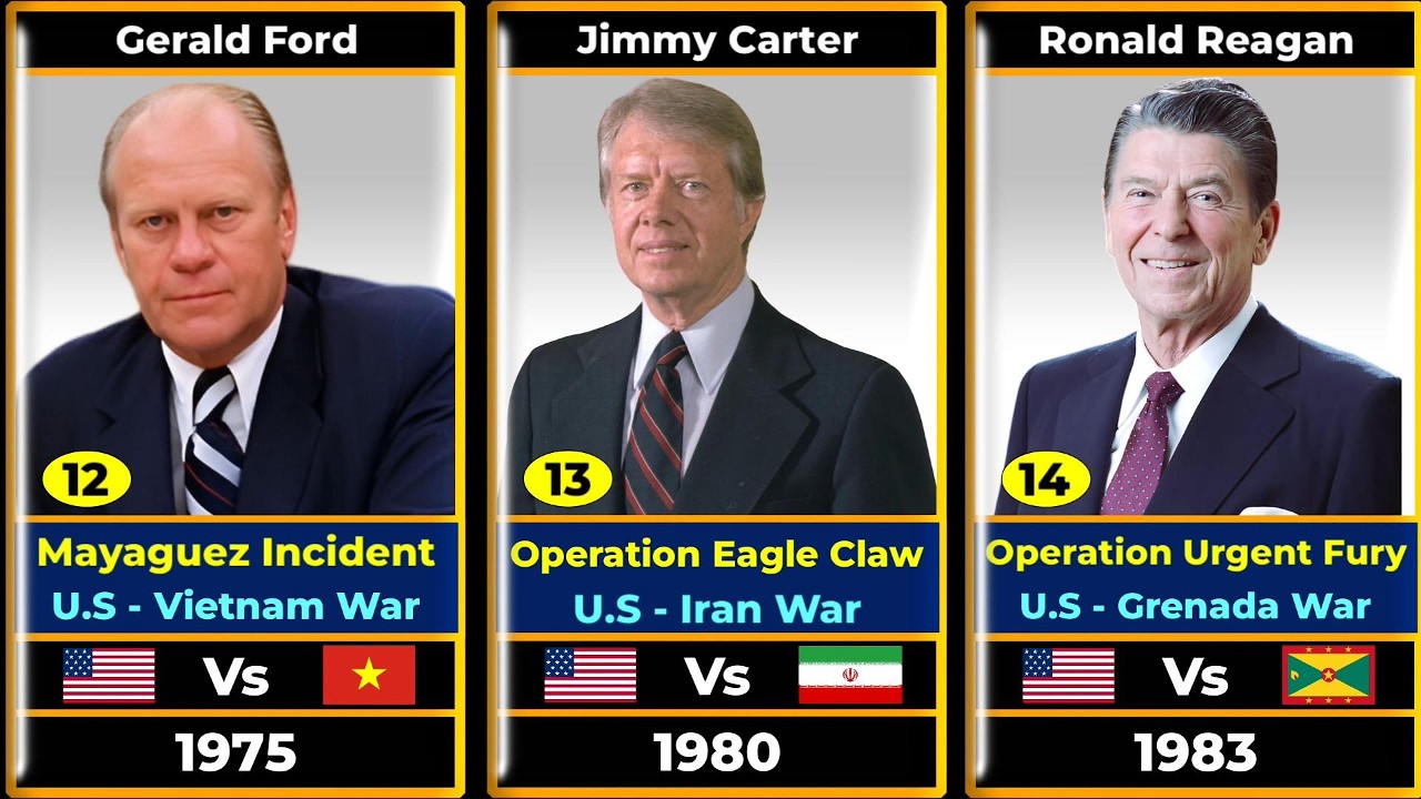 Timeline of US External Conflicts by Presidency (1776–2026)