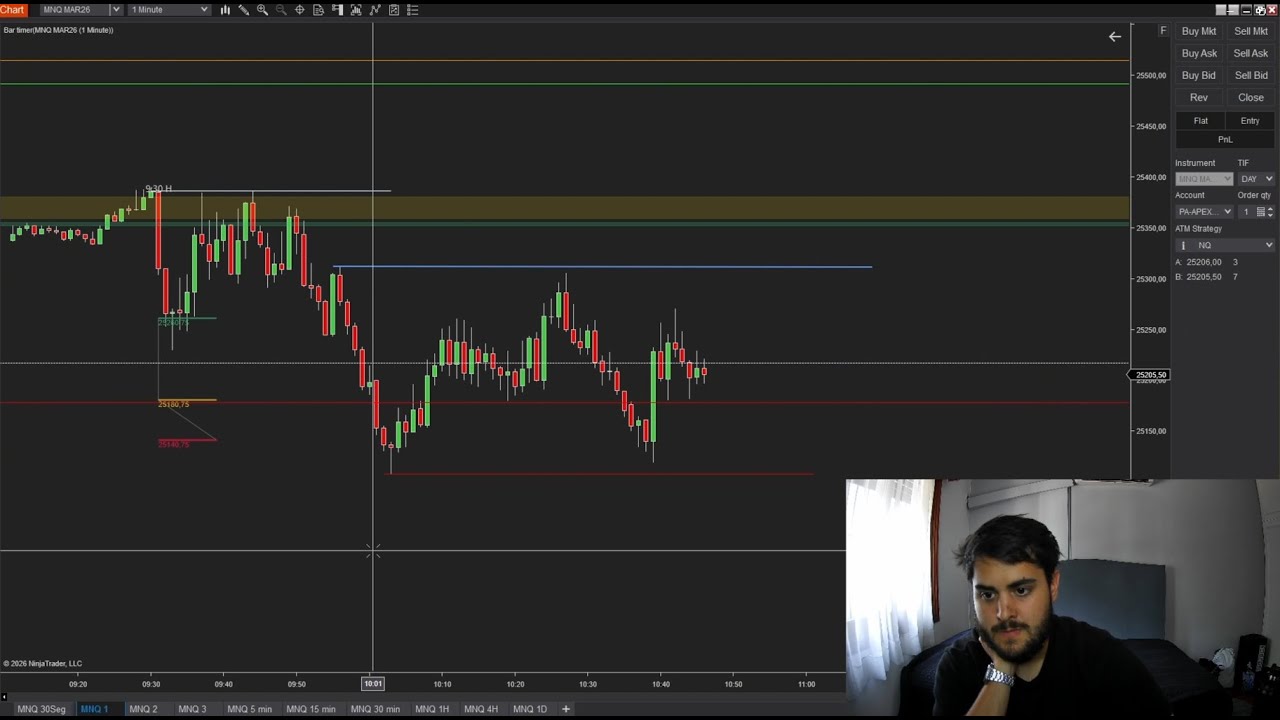 ASI HICE TRADING HOY. Price Action HORRIBLE. #trading
