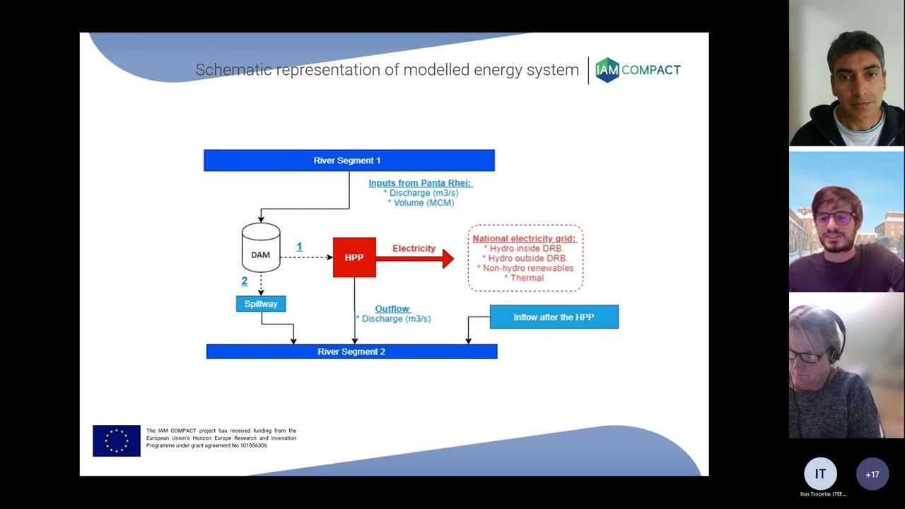 OSeMOSYS-Energy and electricity system model