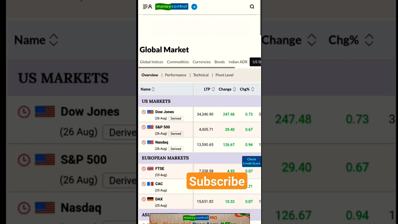 moneycontrol | how to check global index #moneycontrol #niftyprediction #adr