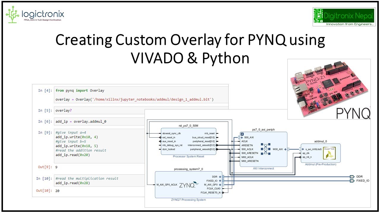 Creating Custom PYNQ Overlay with VIVADO HLS, IPI and Jupyter