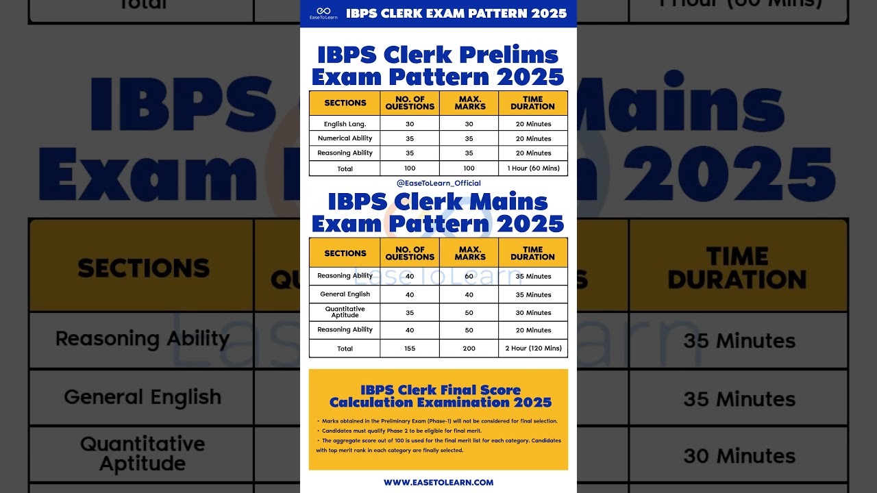 IBPS Clerk 2025 Exam Pattern | Prelims & Mains Full Details