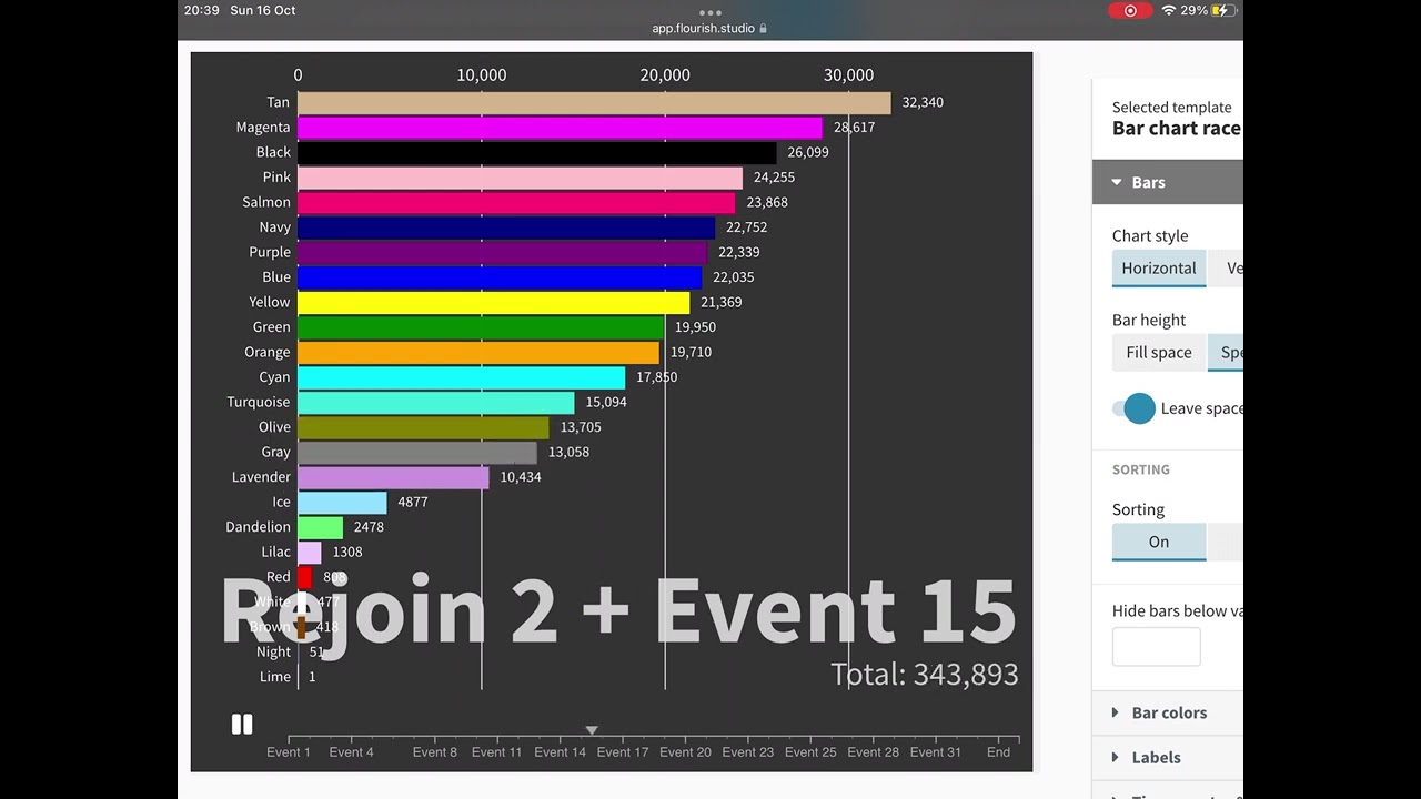 Enlighten 007 Algicosathlon Season 2 Scores Overtime