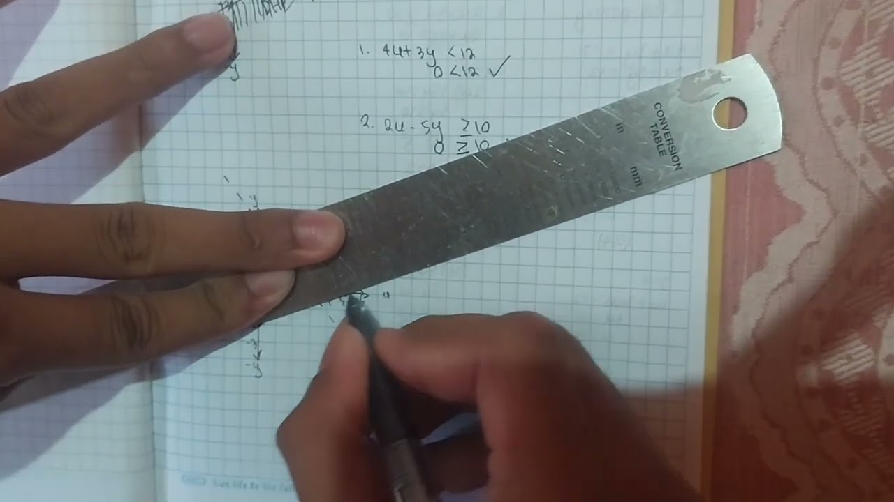 Sistem Pertidaksamaan Linear Dua Variabel(SPtLDV)