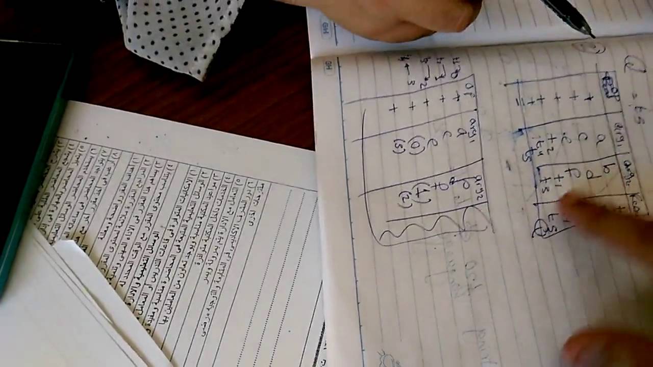 مثال و شرح code generation - issr