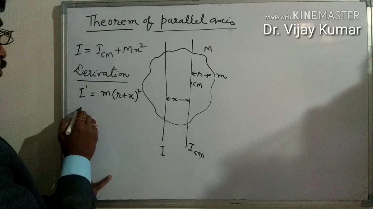 Theorem of parallel axis (Moment of Inertia)