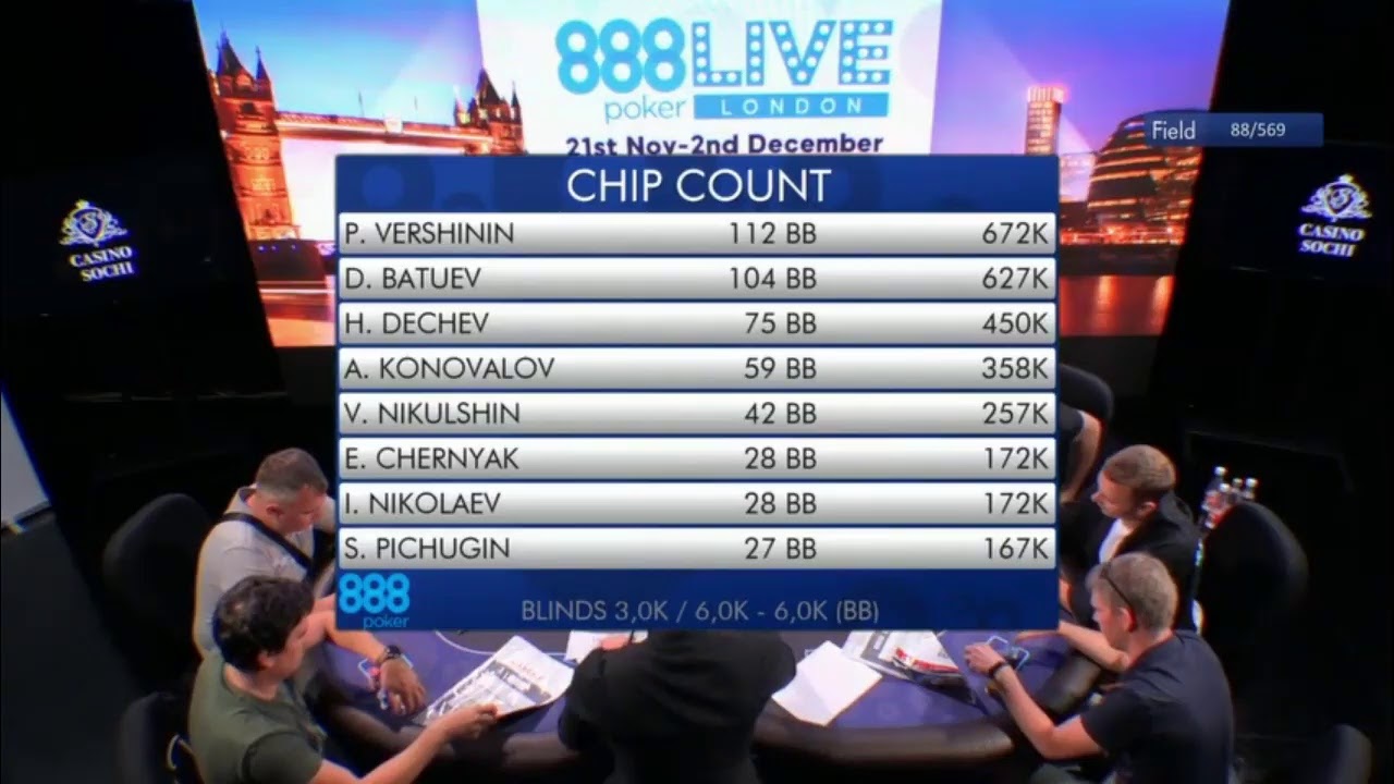 $500,000 GTD, $888 Main Event Day 2 - 888poker LIVE Sochi