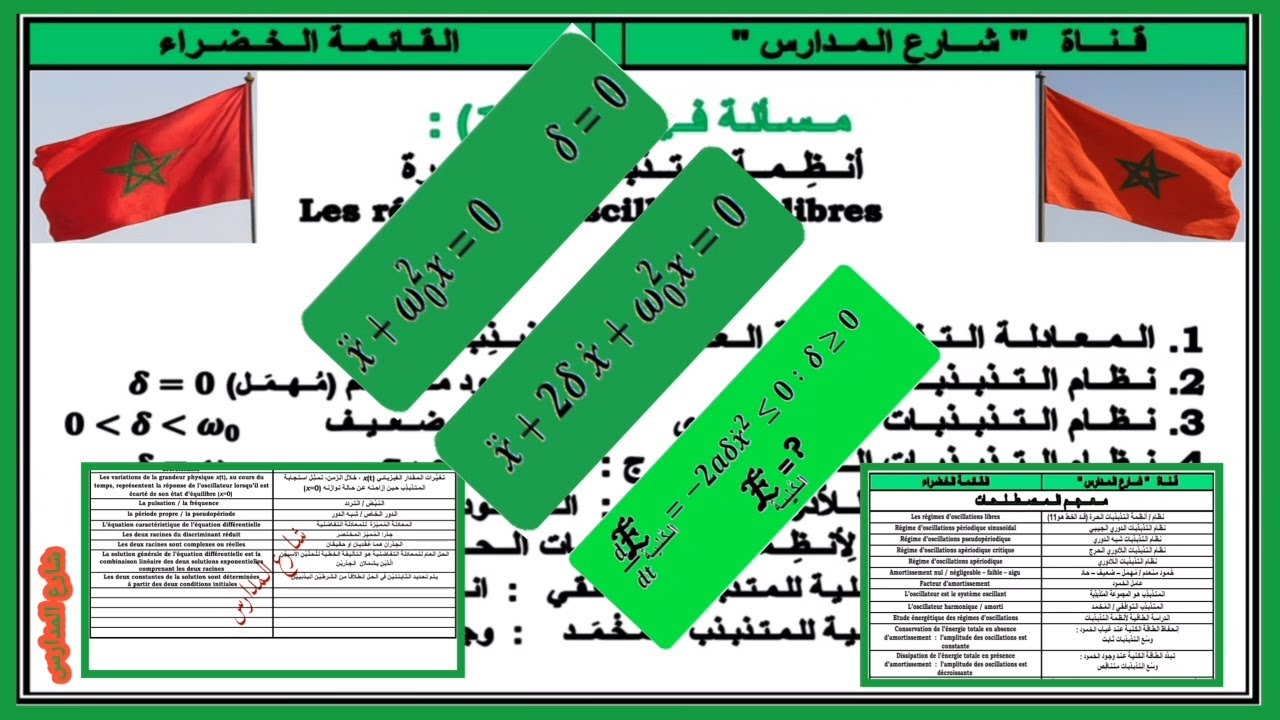 مسألة فيزيائية(1)  :  أنظمة التذبذبات الحرة // الحصيلة و المعجم 