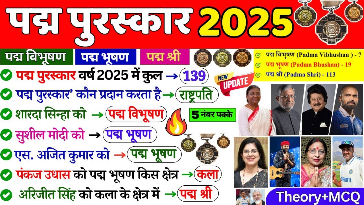 Current Affairs : Padma Award 2025 | पद्म पुरस्कार | IMP Awards MCQ |  Current Affairs 2025 | SSc