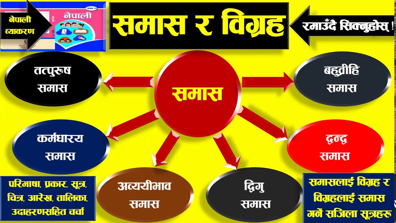Nepali Byakaran: नेपाली व्याकरण-  समास र विग्रह,  सविस्तार चर्चा  Samas ra Bigraha, Class- 11.