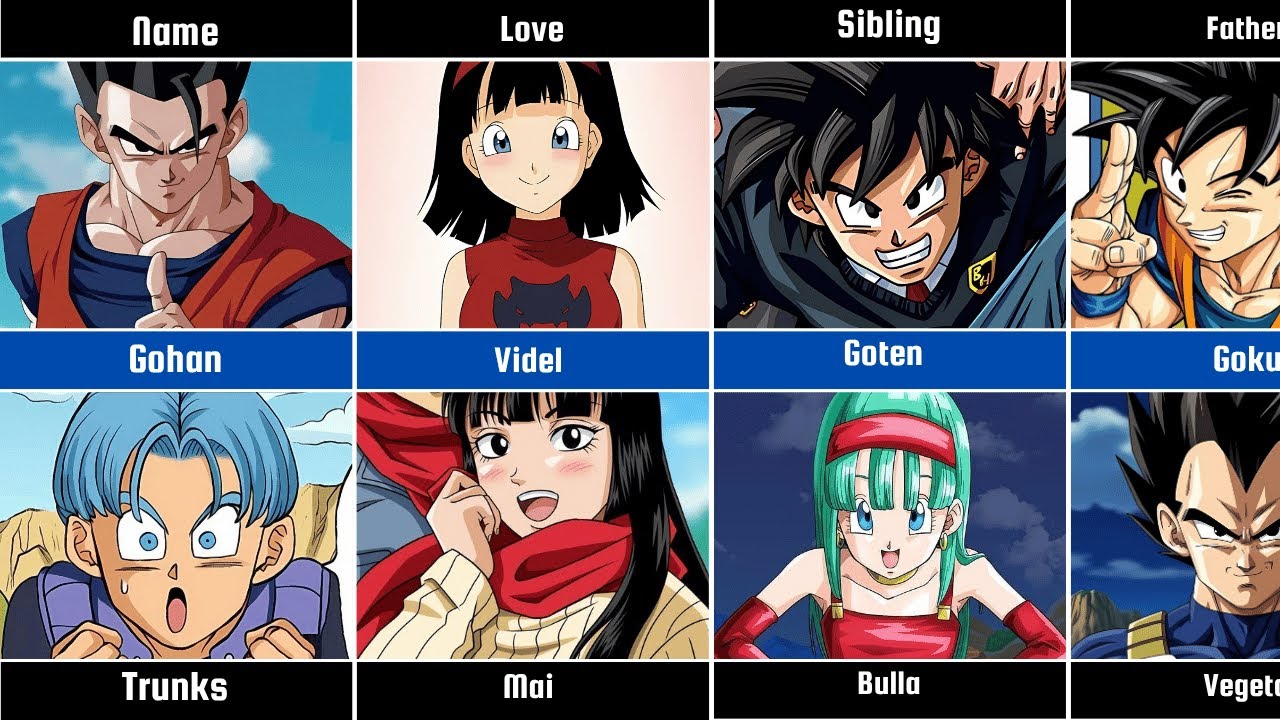 Comparison: Gohan Vs Trunks