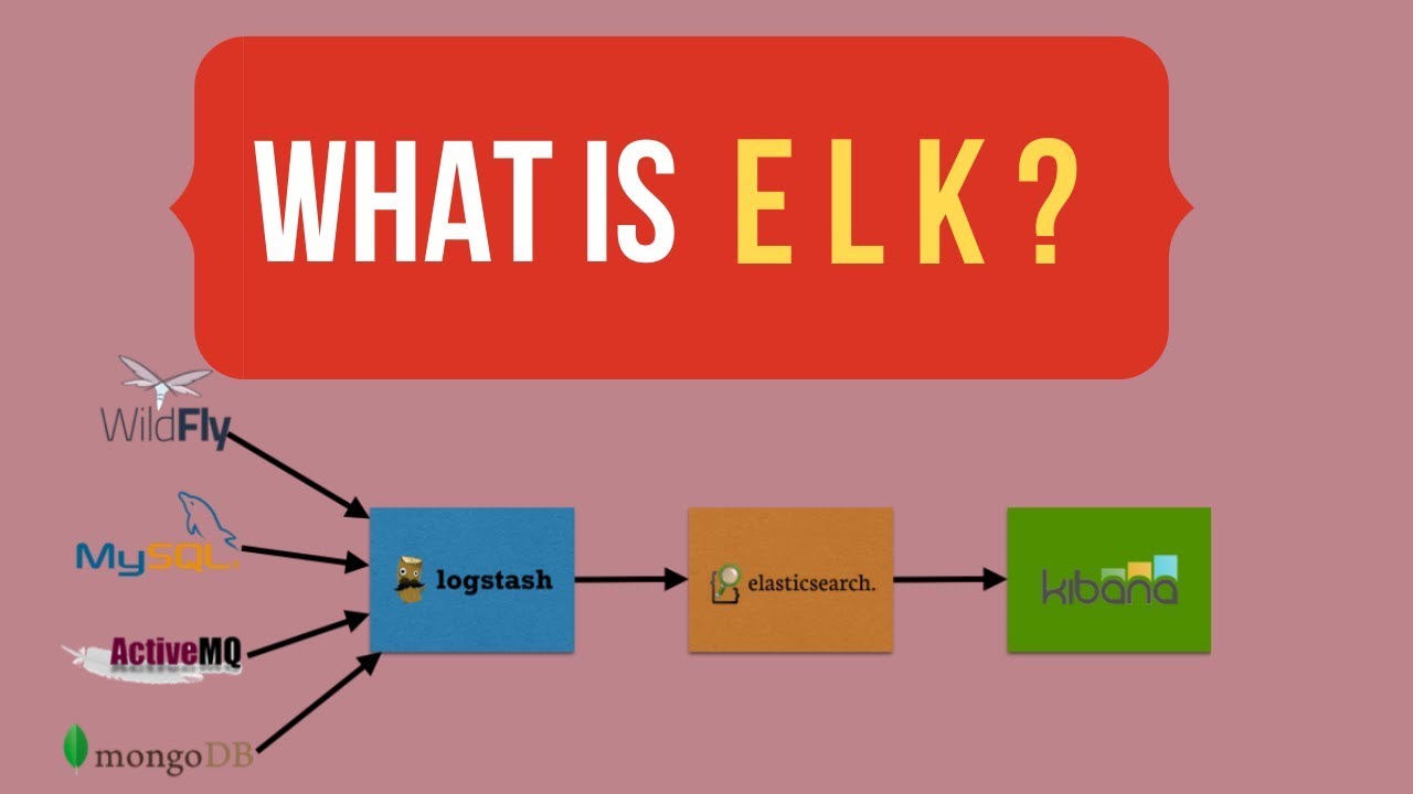 Что такое ELK? | Централизованное управление журналами | Elasticsearch Logstash Kibana | DevOps |...