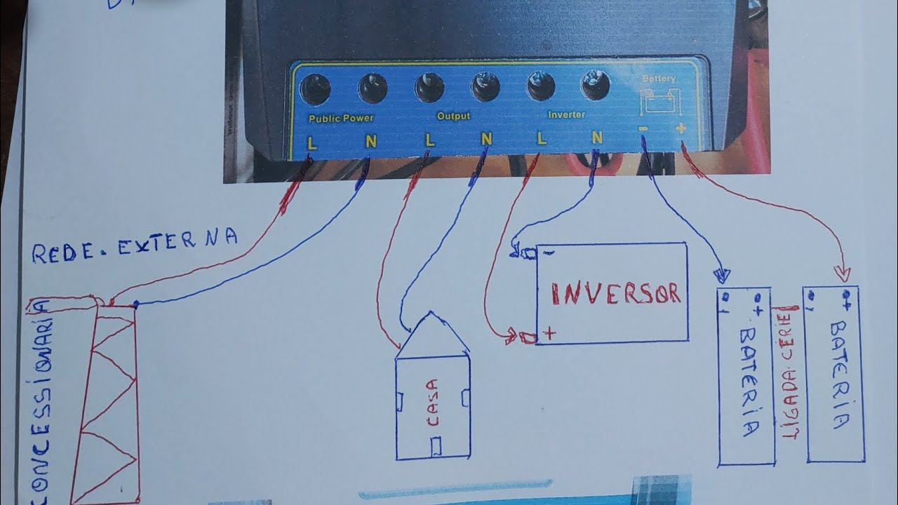 como ligar chave de transferência ATS