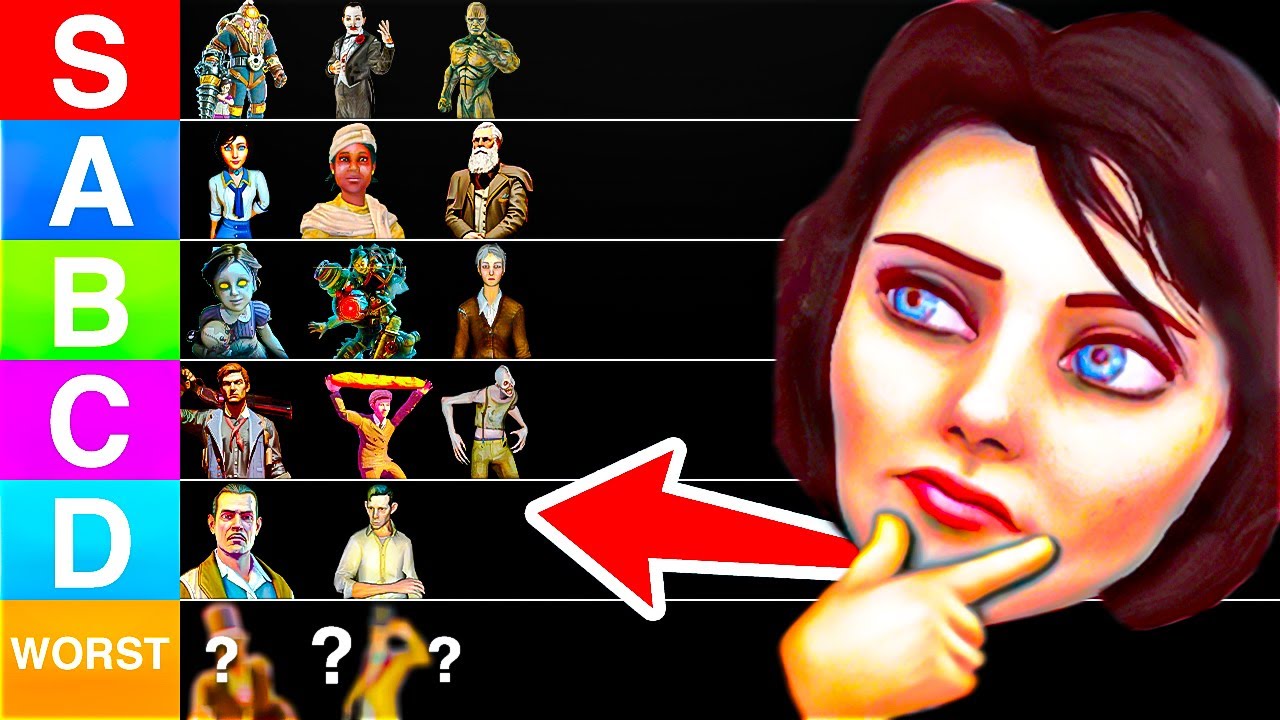 The DEFINITIVE Bioshock Character Tier List (OLD)