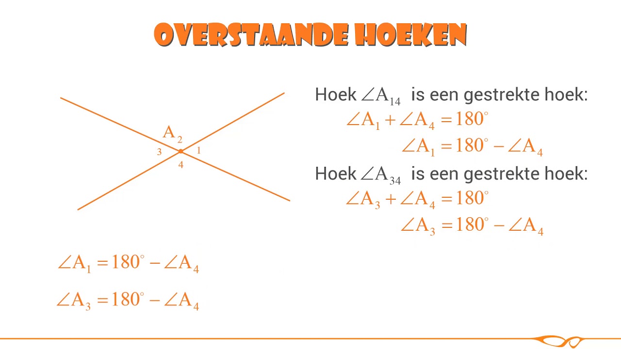 Wiskunde - Overstaande hoeken