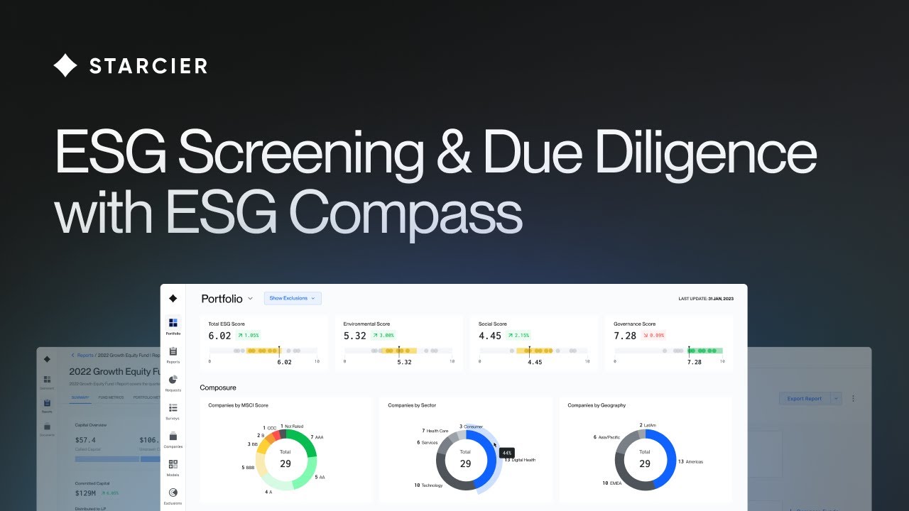 ESG Screening and Due Diligence with ESG Compass
