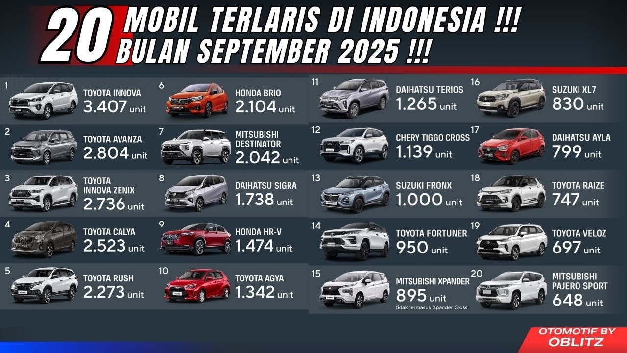 СПИСОК САМЫХ ПРОДАВАЕМЫХ АВТОМОБИЛЕЙ В ИНДОНЕЗИИ СЕНТЯБРЬ 2025 ГОДА, GAIKINDO, GIIAS 2025, BYD To...