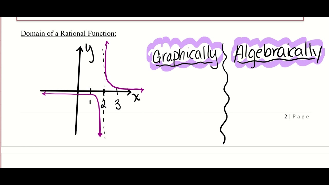 7.2 Simplifying Rational Expressions