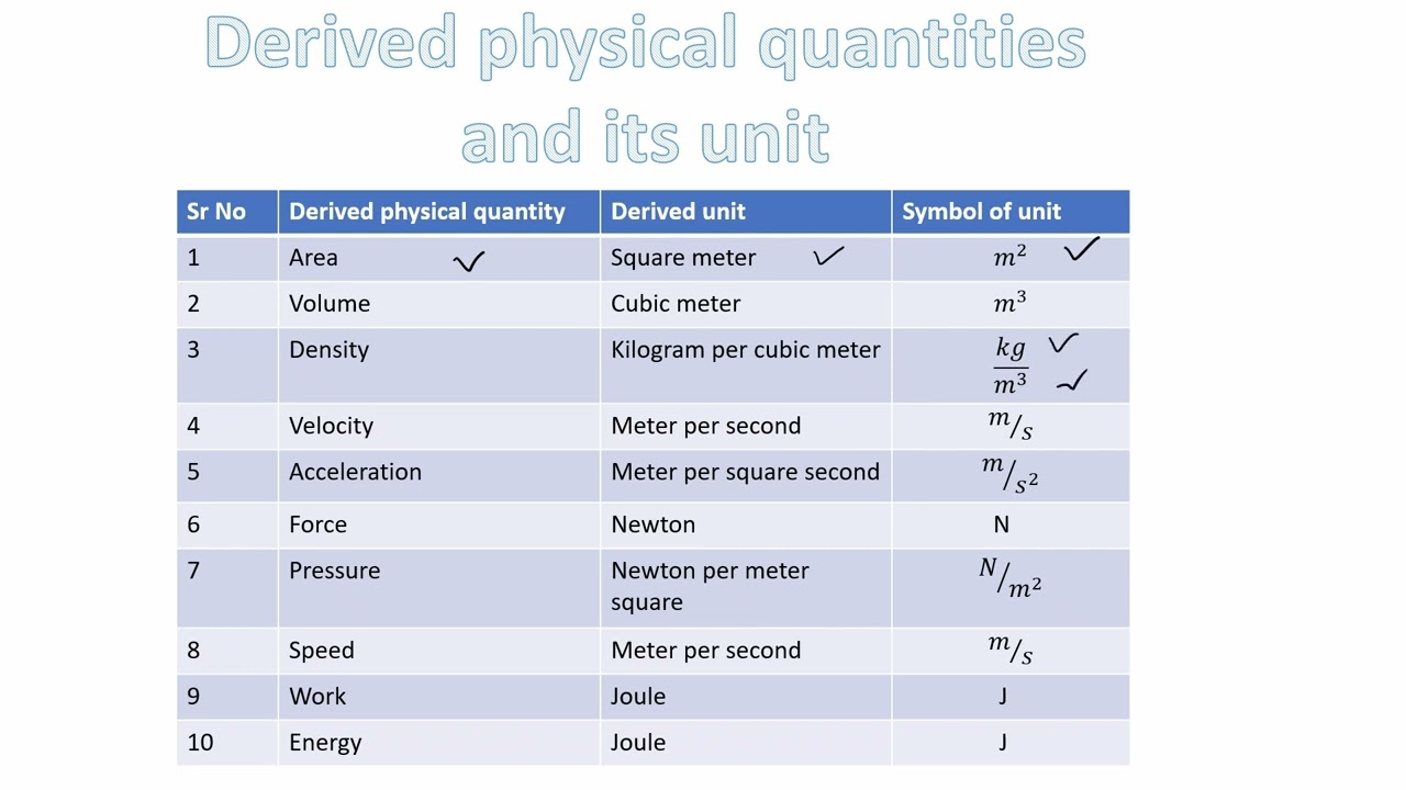 Unit and measurement Lecture 1