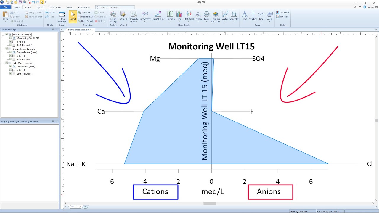 Grapher Stiff Diagram Training Video