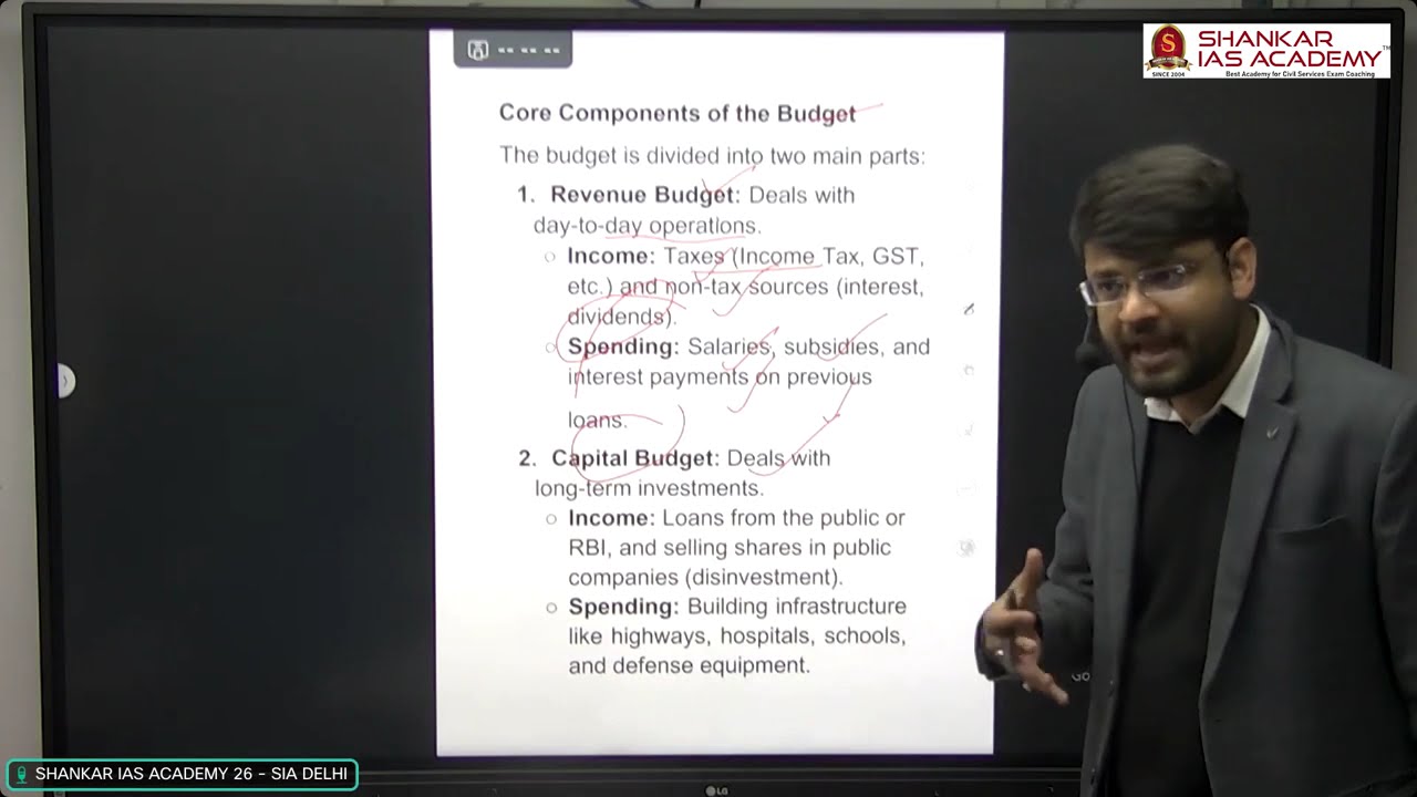 Budget Discussion by Mr Lokesh Saini | Shankar IAS Academy | 