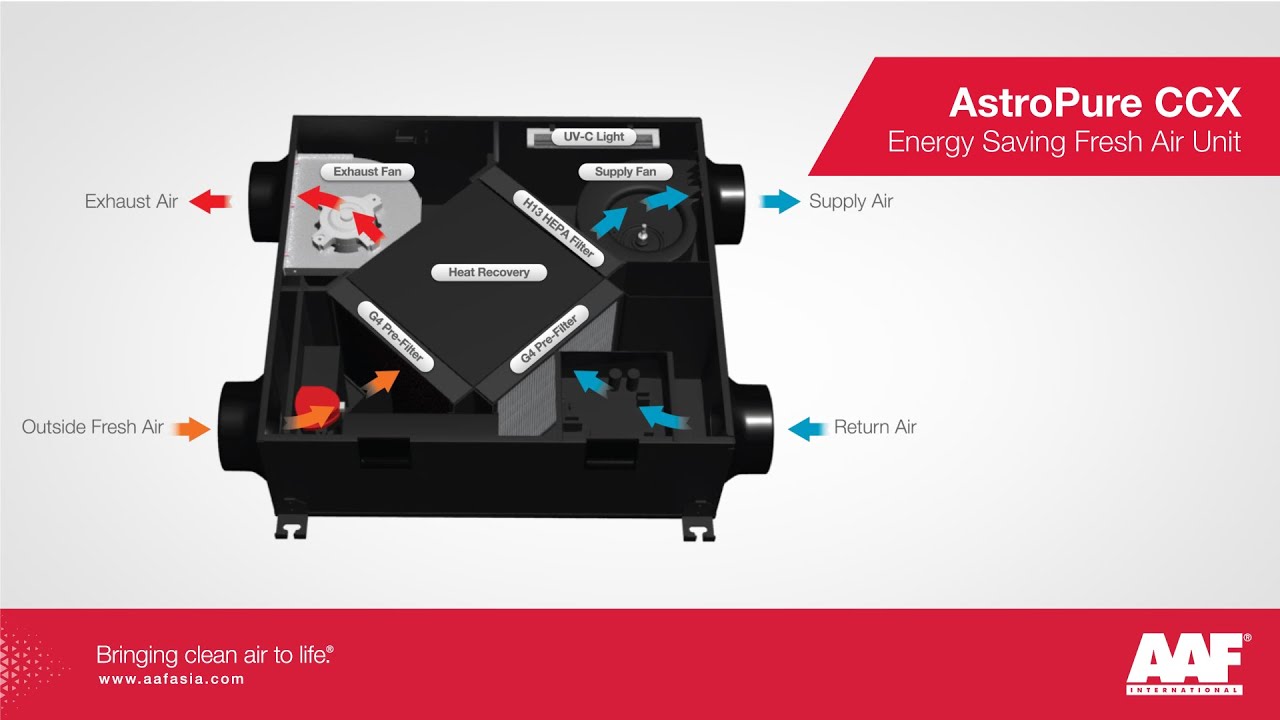 AAF - AstroPure CCX