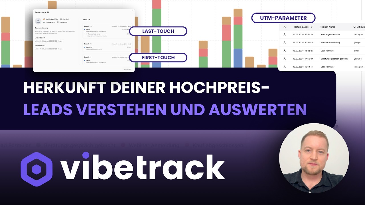 Wie du die Customer-Journey deiner Leads trackst und auswertest