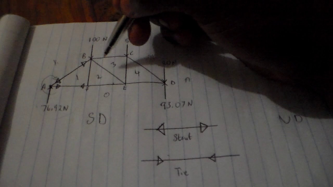 simple framework struts and ties force