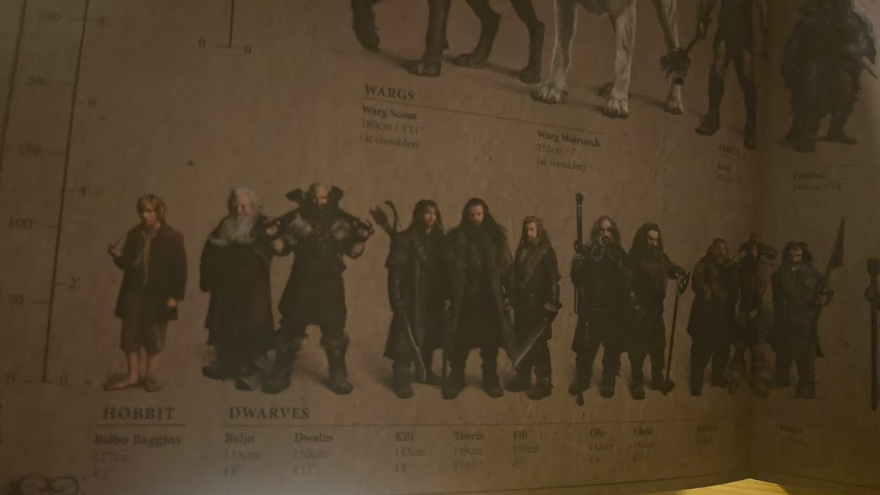 Pop up books: The Hobbit interactive example 2