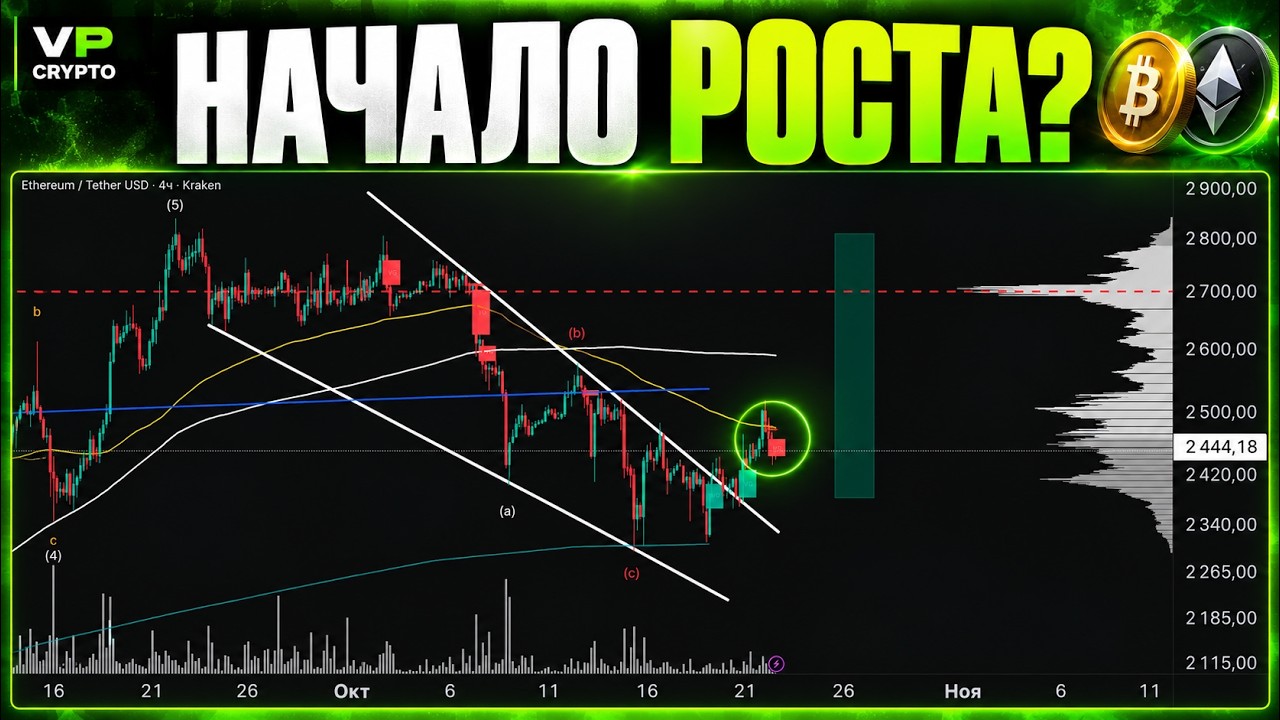 ⚪ БИТКОИН И ETH ПРОБИЛИ КЛИН! Где искать вход в лонг?