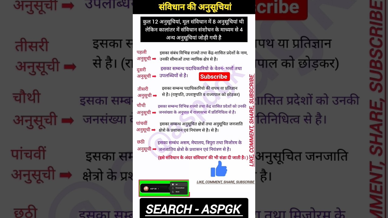 संविधान की अनुसूचियां #aspgk #gk @ASPDGK#ssc