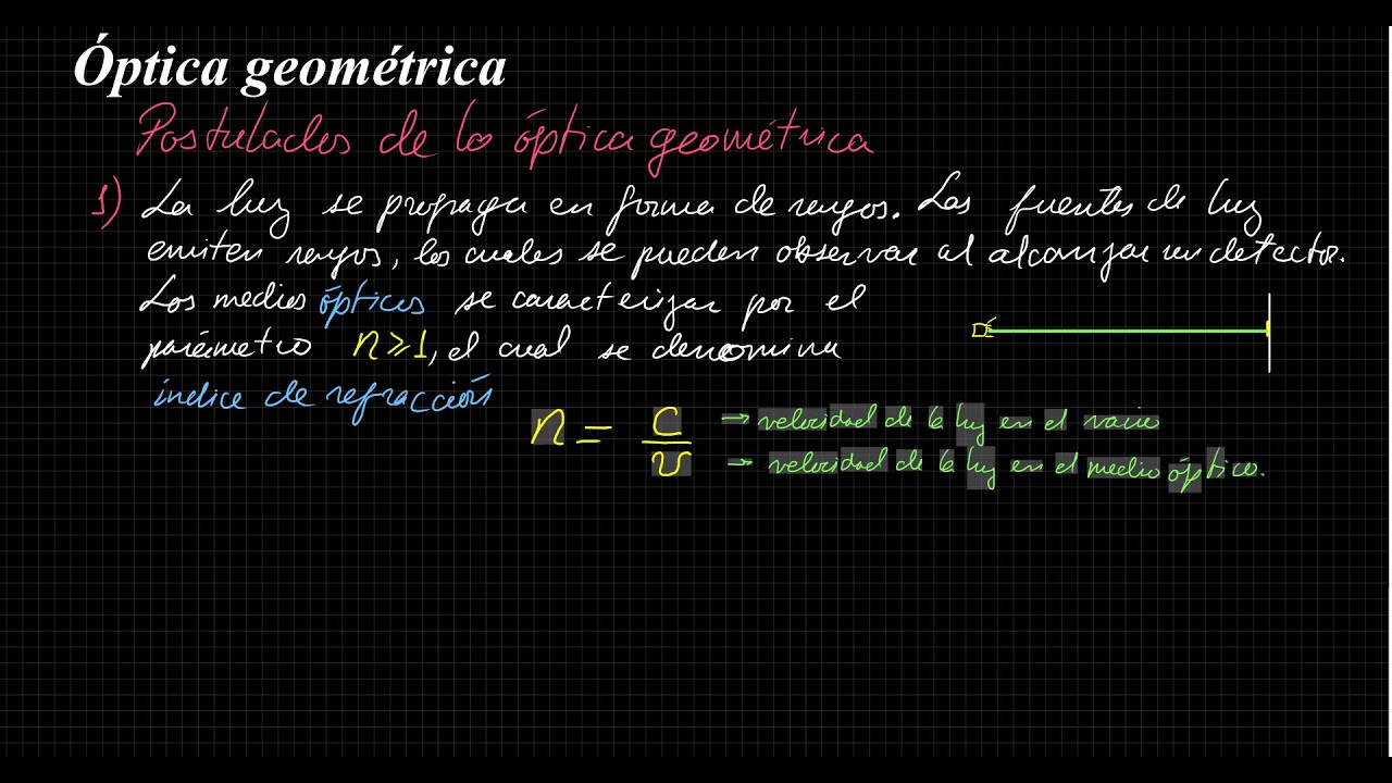 Óptica geométrica
