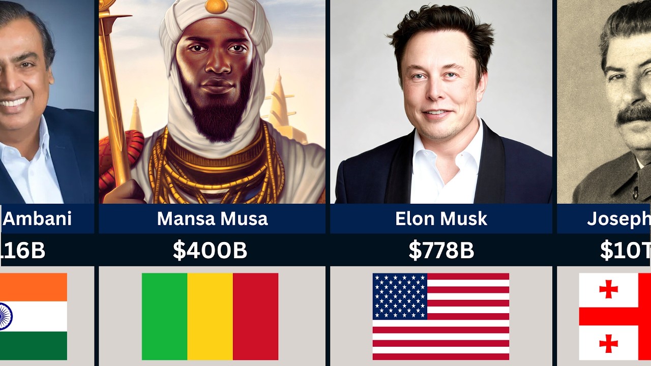 Richest People in History