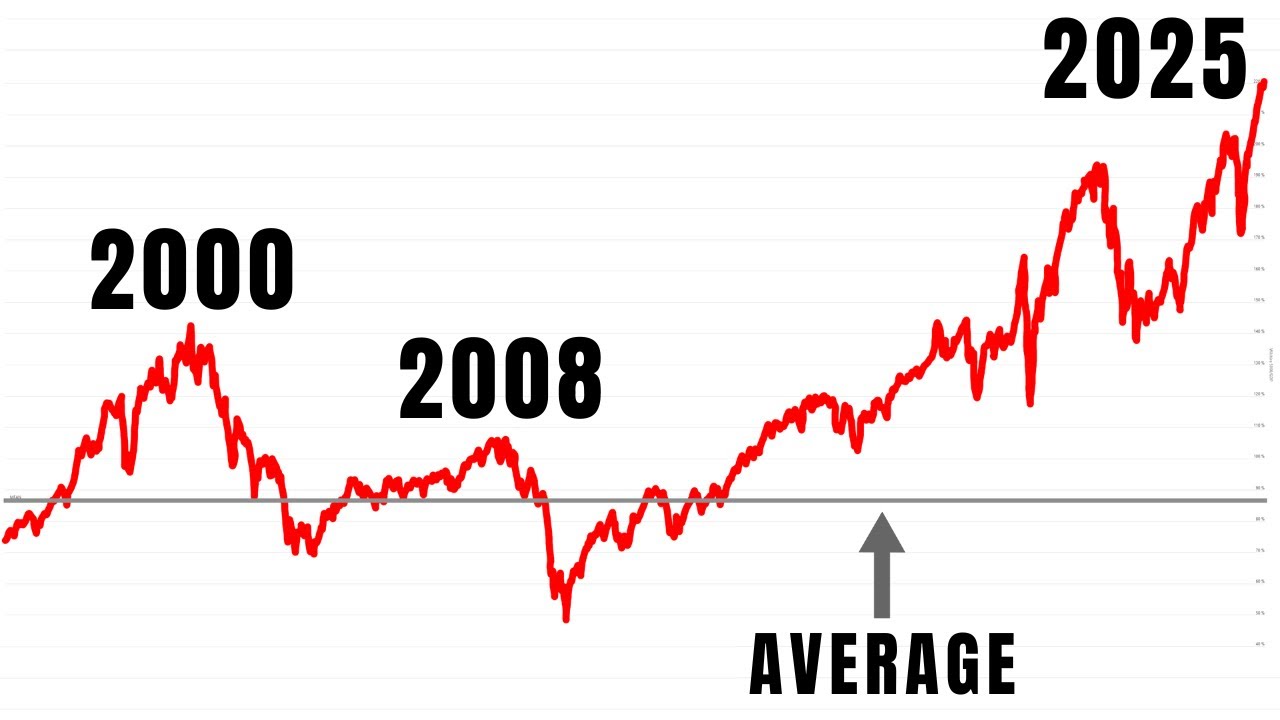 Cos'&egrave; l'indicatore Buffett? (Spiegato in modo semplice)