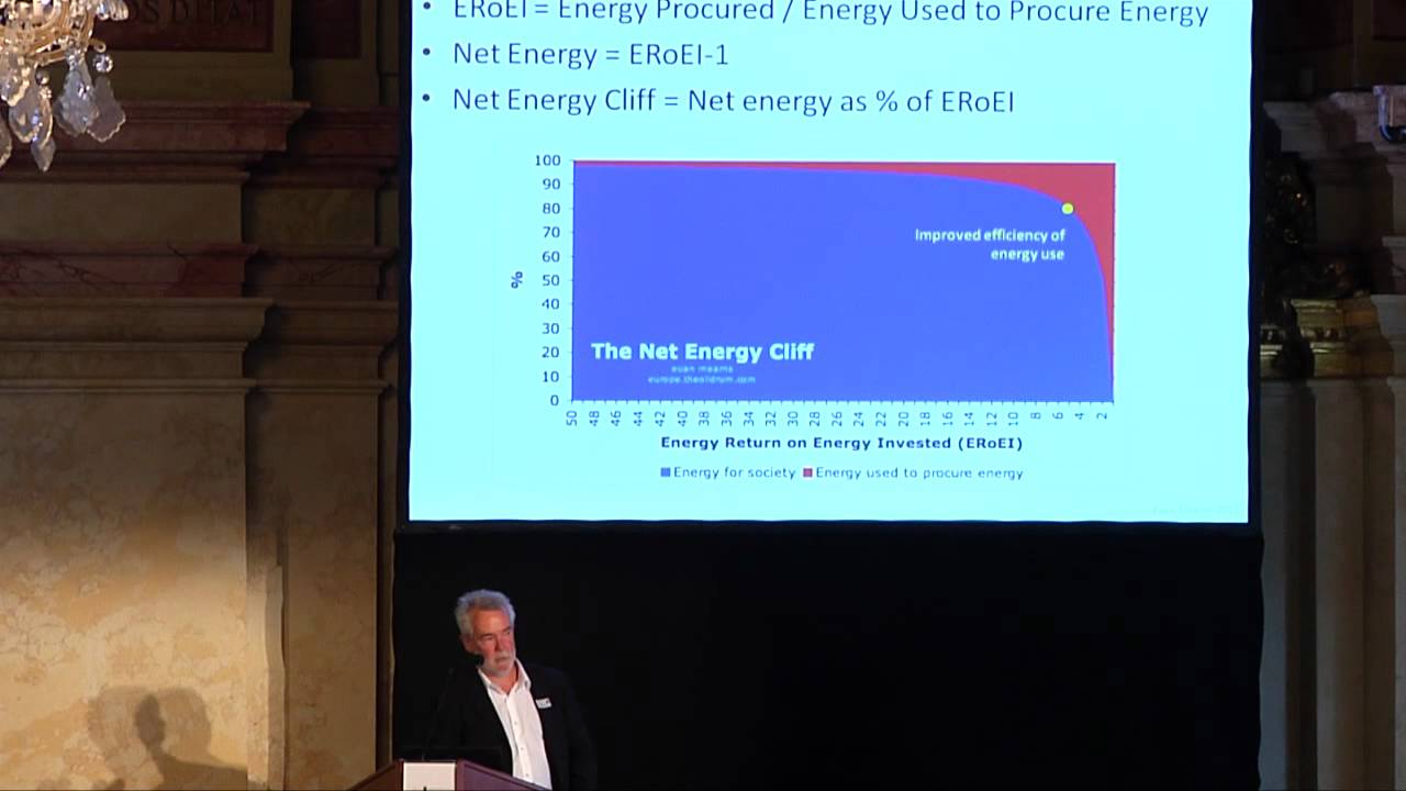 Euan Mearns - Unconventional Oil and Gas: A Game Changer