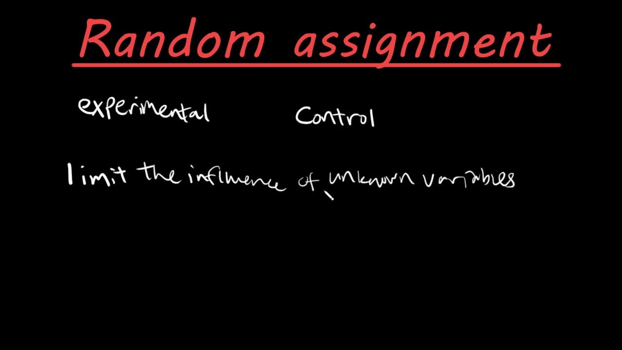 The meaning of random assignment in psychology