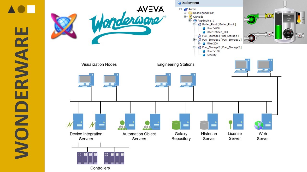 Wonderware, Archestra, Aveva : les bases